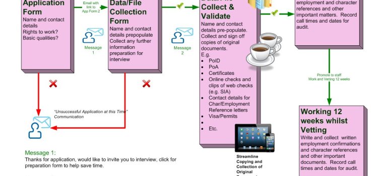 AXLR8 ATS Integration